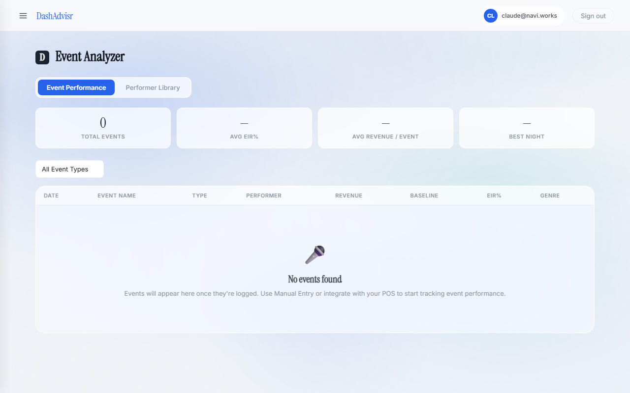 Event Analyzer showing performer ROI rankings